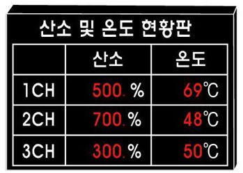 현황판 기본구성